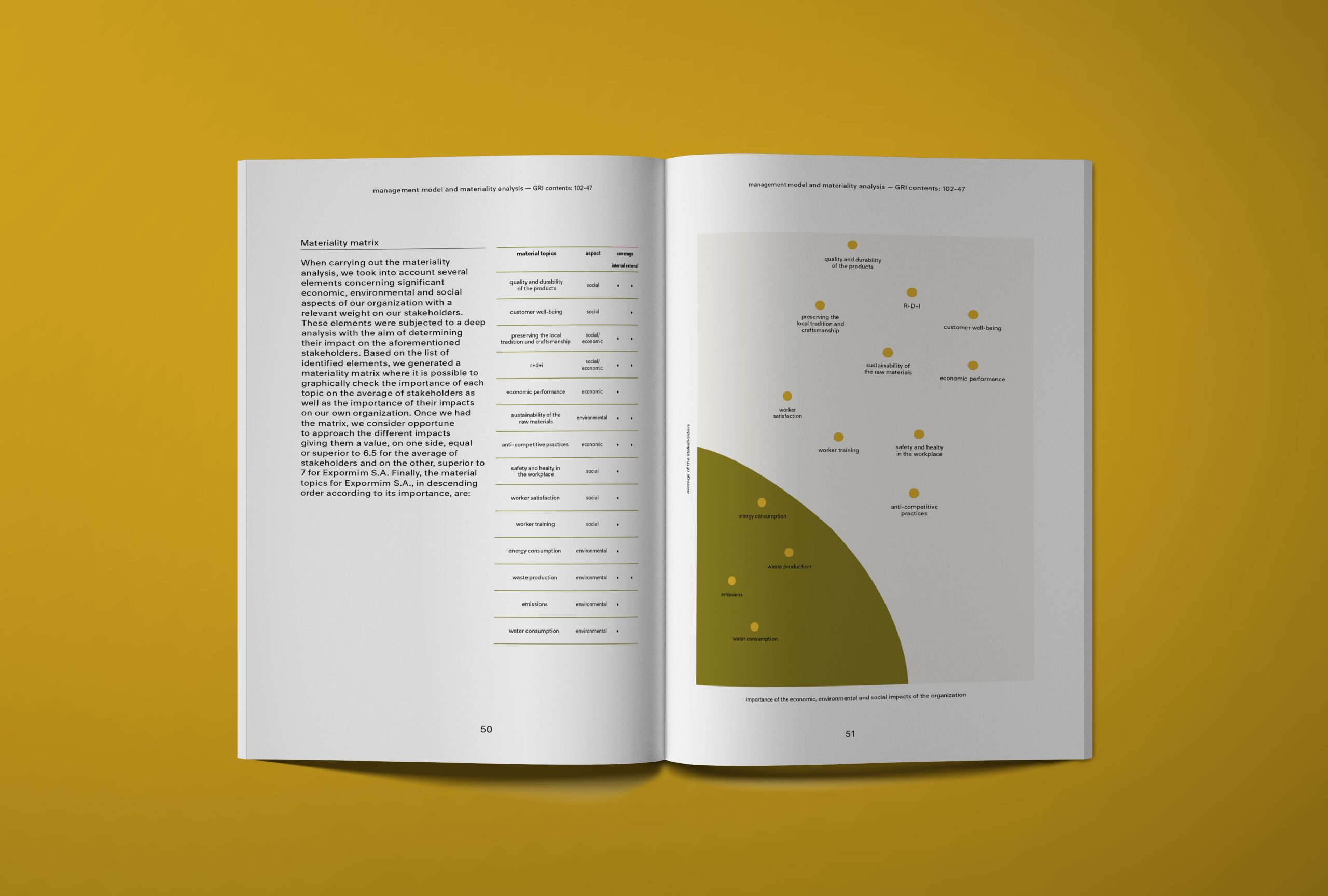 responsabilité d’entreprise - mémoire de développement durable