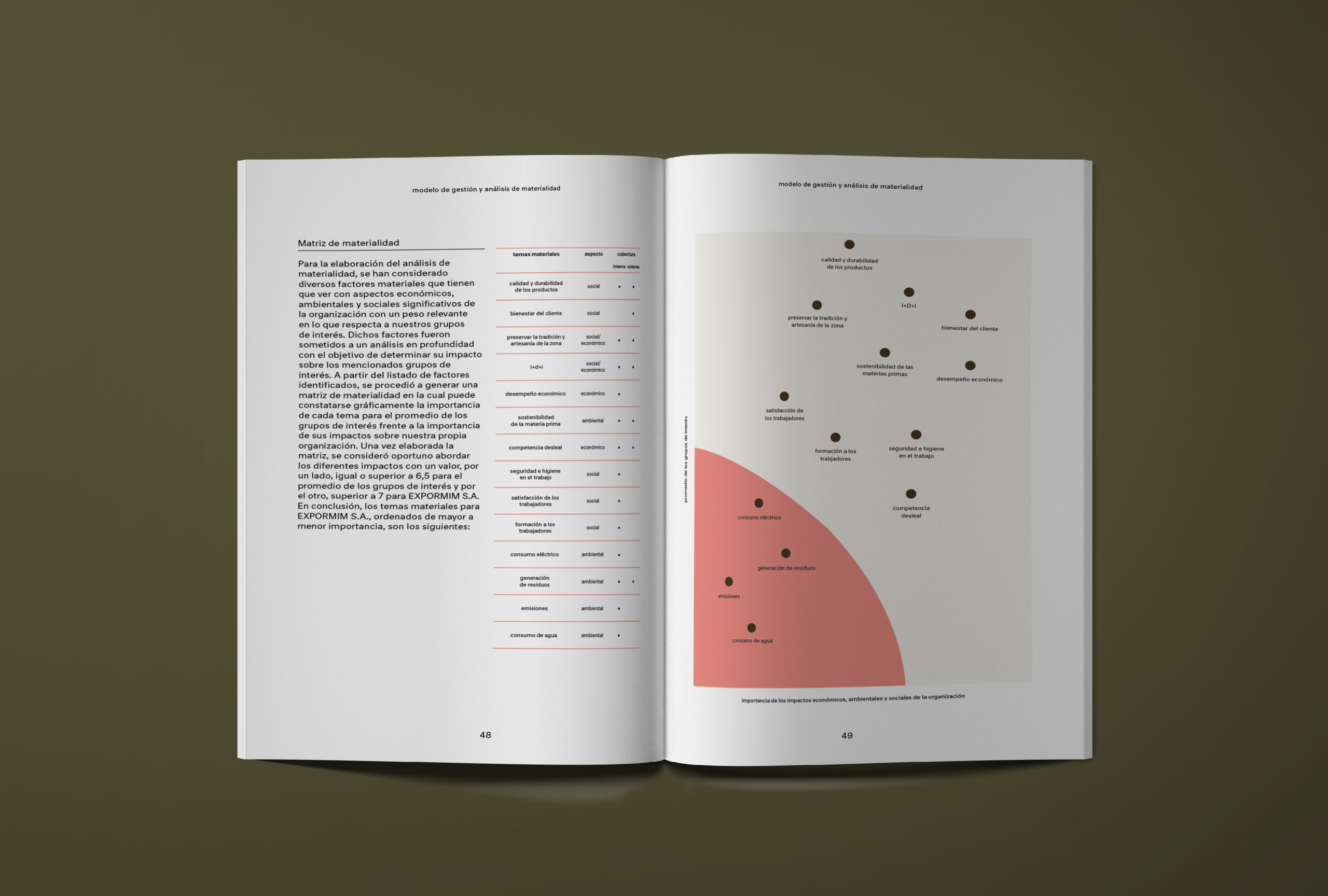corporate responsibility - sustainability report